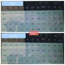 산당구장 | 강화 유니아일랜드CC IN코스 2022년 5월말 라운딩 후기