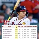MLB 역사를 쓰고있다는 그잘신 이미지