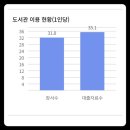 송안초등학교 이미지