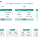 KT 에이블스쿨 DX 컨설턴트 합격 후기