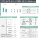 쇼오프