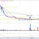 (주)에프앤코스메딕스 이미지