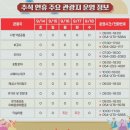 씨유 포항로스터리맨점 | 포항 근교 가볼만한곳 스페이스 워크 환호공원 주차장 정보 팁 포함