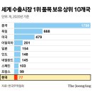 글로벌 1위를 차지한 한국인의 명품앓이 (정책전문가 Web토론) 이미지