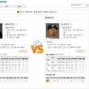 29일 MLB 베트멘 공식 패널예상분석글 이미지