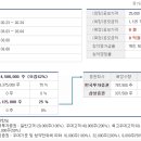 대명정보(주) 네이버블로그