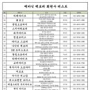 문일모터스 이미지