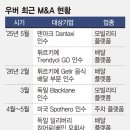 배민의 모회사인 딜리버리히어로의 최대 주주가 된 우버 이미지