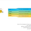 스마트한부동산공인중개사사무소 이미지