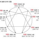 한국에니어그램협의회