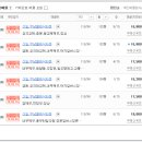 신일법무사사무소