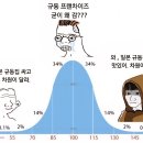 일본 여행 레벨별 규동집을 보는 시각 이미지