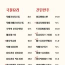 치킨천국맥주 네이버블로그