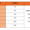 엔에프 솔루션 이미지