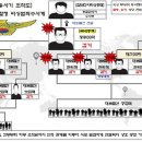 손대포 중앙일보