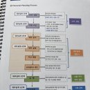 센텀동로99 | [해운대] 부산 재무설계 가계 상황과 목표에 맞는 프라이빗 1:1 상담 밸류마크