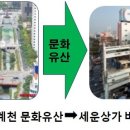 성수동, 청계청문화유산과 세운상가 비운 이미지