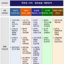 문재인정부 100대 국정과제.. 이미지