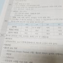 [기본이론반]아동간호 250p 특발성혈소판 감소성 자반증 표 이미지