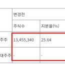 (주)바이오임팩트 이미지