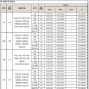 쌍용(아) 이미지