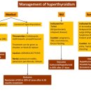 인천어바웃유외과의원 이미지