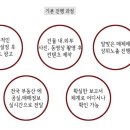 노크종합관리 이미지