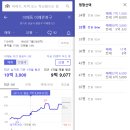 이매촌안말초교.성지아파트 이미지