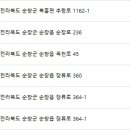 복흥한의원 네이버블로그