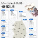 민락씨랜드시장 이미지