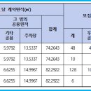 망우동-001 이미지