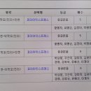 Re:덕적도 배편예약완료 ~~ 덕적도 3월31일 신분증 꼭요 지참 80% 할인 받아야되요 이미지