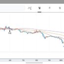 주식회사 대유 이미지
