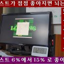 기억력 테스테가 6%에서 15%로 발전되어가는 뇌의 상태를 볼수 있다 이미지