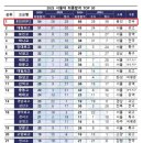 [공지] 2025년 용인 외대 부고는 어떤 학교인가? 지원 방법은?