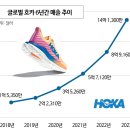 미친듯이 성장 중인 신발 브랜드 이미지