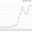 에쓰씨밸류리서치
