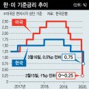 200317 &#34;개학 늦춰야&#34; vs &#34;고3 어쩌라고&#34;… 갑론을박 이미지