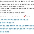 사회복지사 1급 기출문제풀이 - 사회복지행정론 이미지