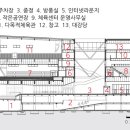 기흥건축사사무소 이미지