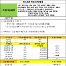 홍학모세무회계사무소