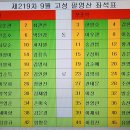 제219차 고흥 팔영산 좌석표 이미지