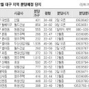 달구벌산업㈜ 이미지