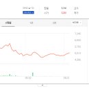 4공단로-36 티스토리