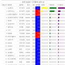 황제바이오