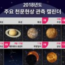 페르세우스 이미지