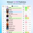 케이팝 데몬 헌터스 &#34;골든&#34; 빌보드 핫100 1위 예측 이미지