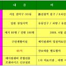 용인충전소 이미지