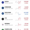 (주)샘바이오테크 | 260609 국내 증시마감 “반도체소부장, 제약바이오”