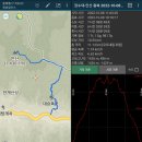 2022 가을 3일 연속 산행 ＜설악산＞ (첫째날) 이미지